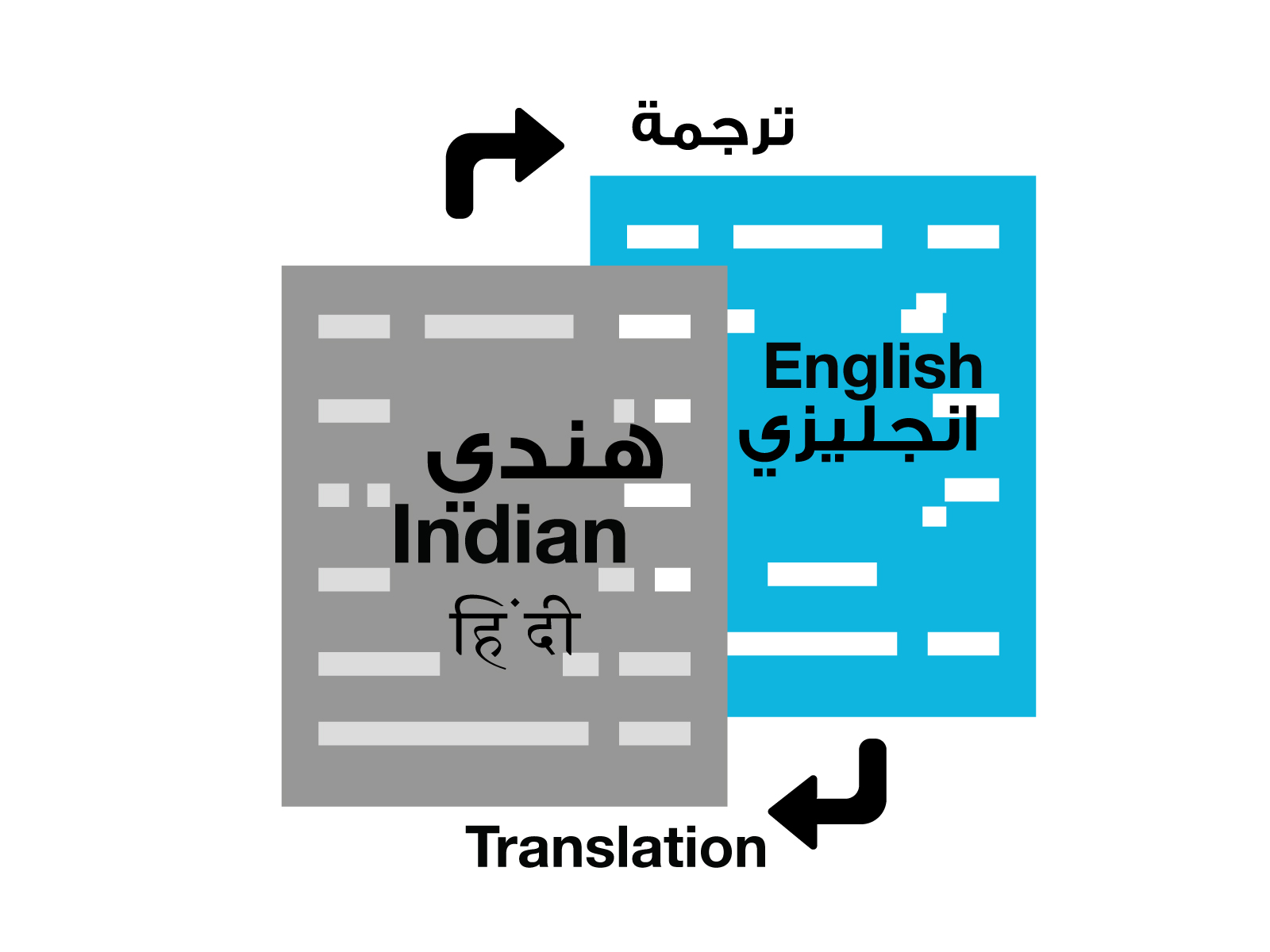 EnglishIndianTransaltion-kuwait