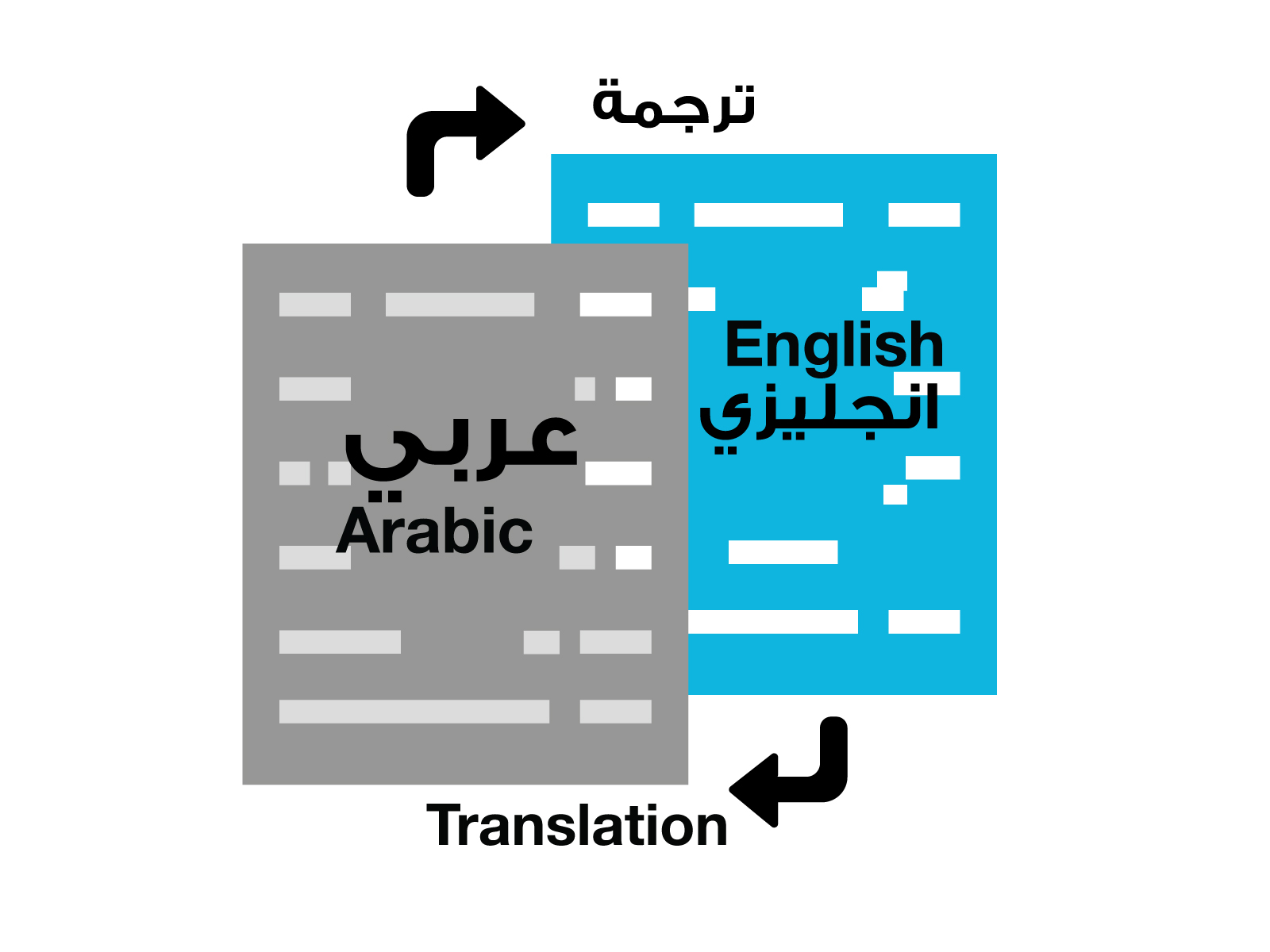 English and Arabic Translation Service in Kuwait